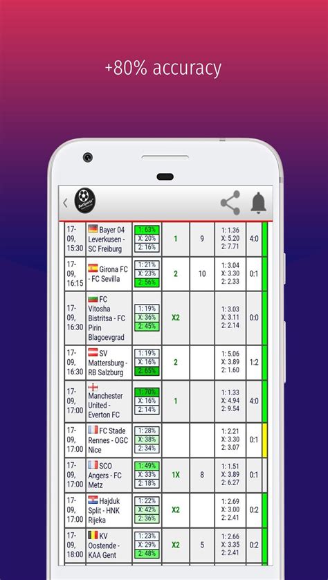 Bet prediction app - Enhancing Your Wagering Experience